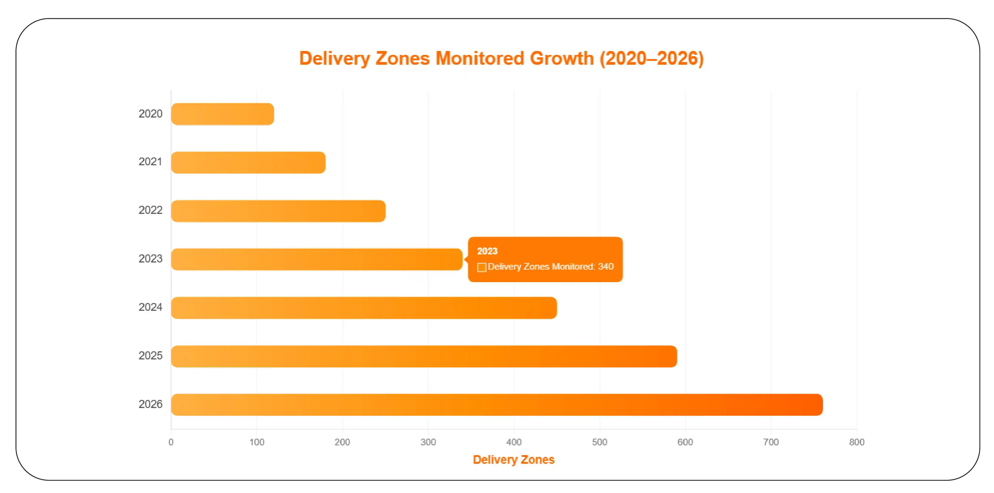 Regional Grocery Pricing Trends